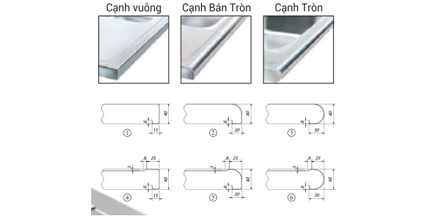 3 loại cạnh bếp được sử dụng chính 