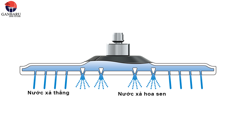 lỗ vòi hoa sen điện tử xoáy nước tại trung tâm vòi ZS3130